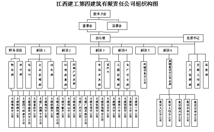 组织机构